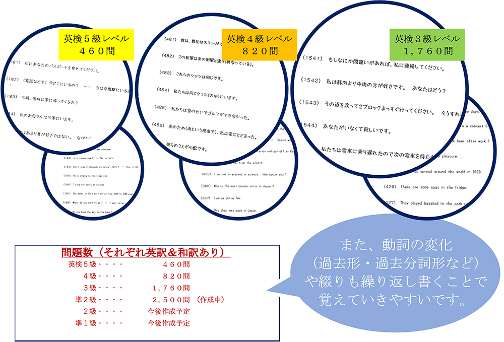 英検３・４・５級レベル問題集