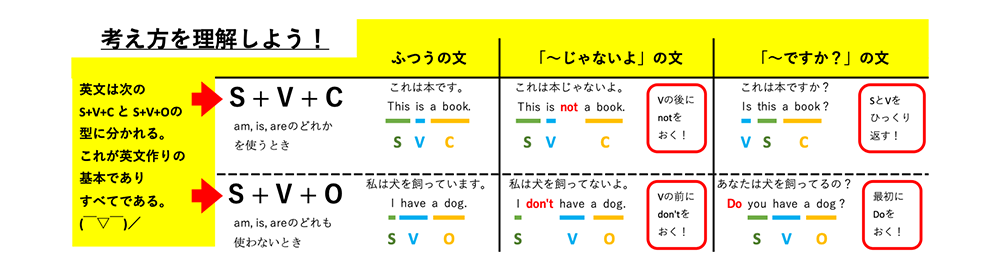 考え方を理解しよう